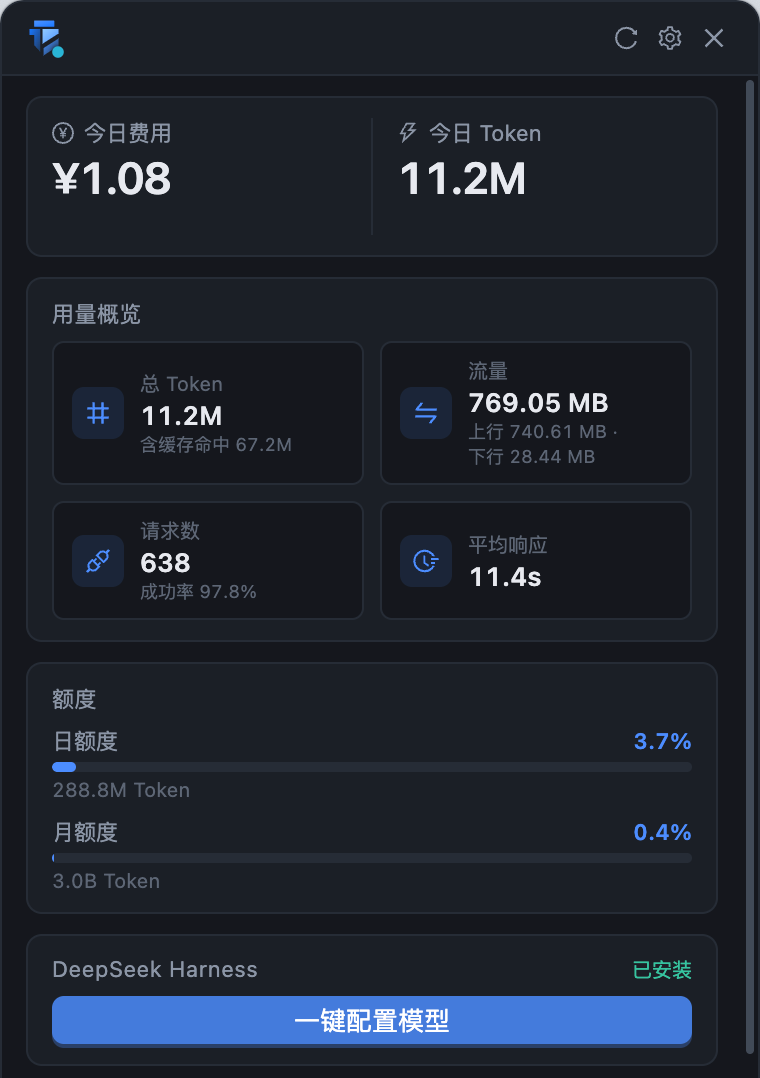 用量面板：今日费用与 Token 双主数字、用量概览、额度进度