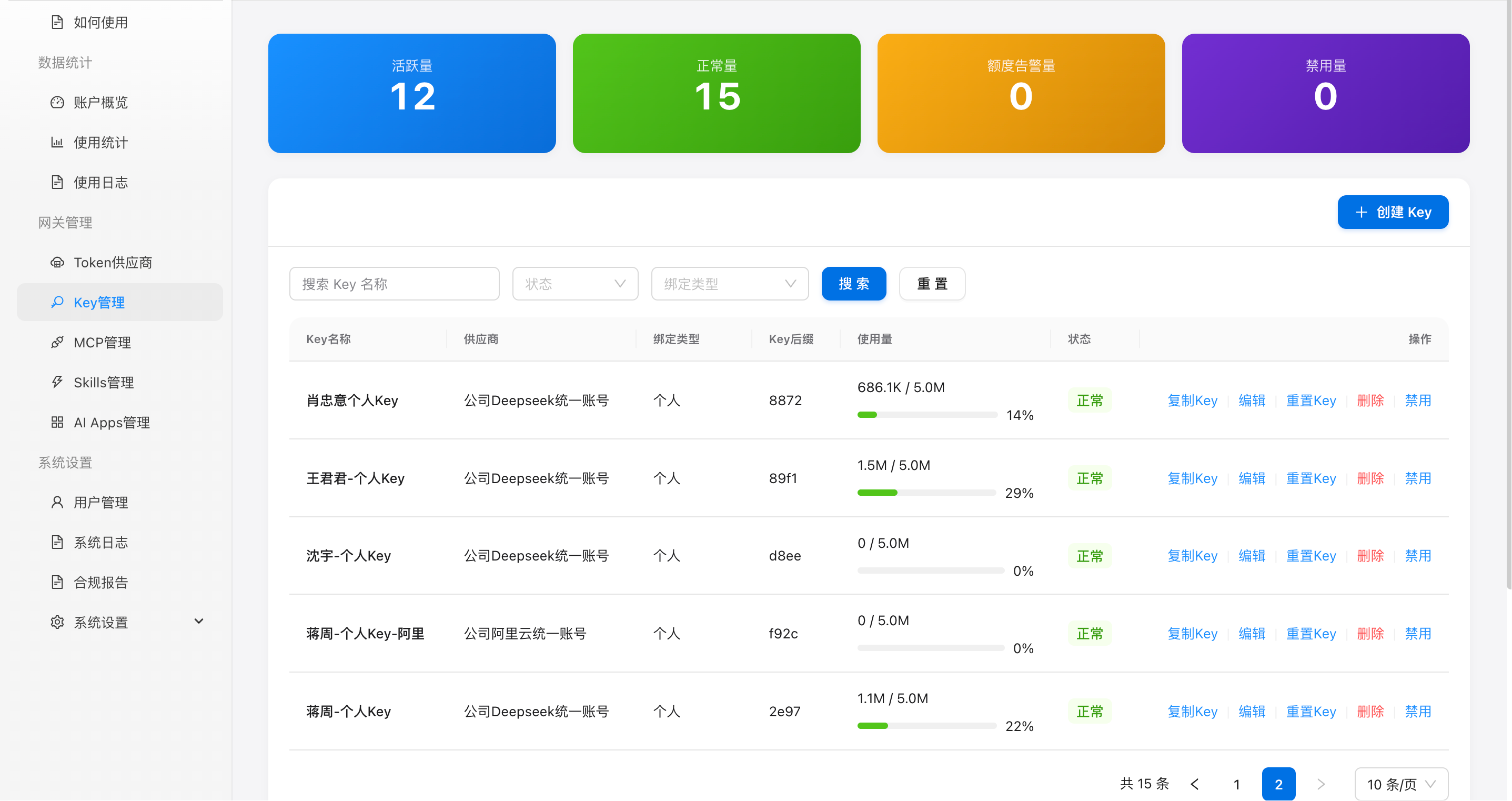 图 3：Key 管理列表页面，展示所有已创建的 Key 及其状态